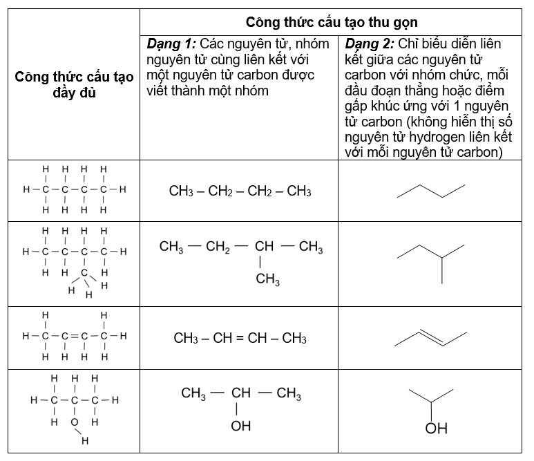 Cách biểu diễn CTCT hợp chất hữu cơ